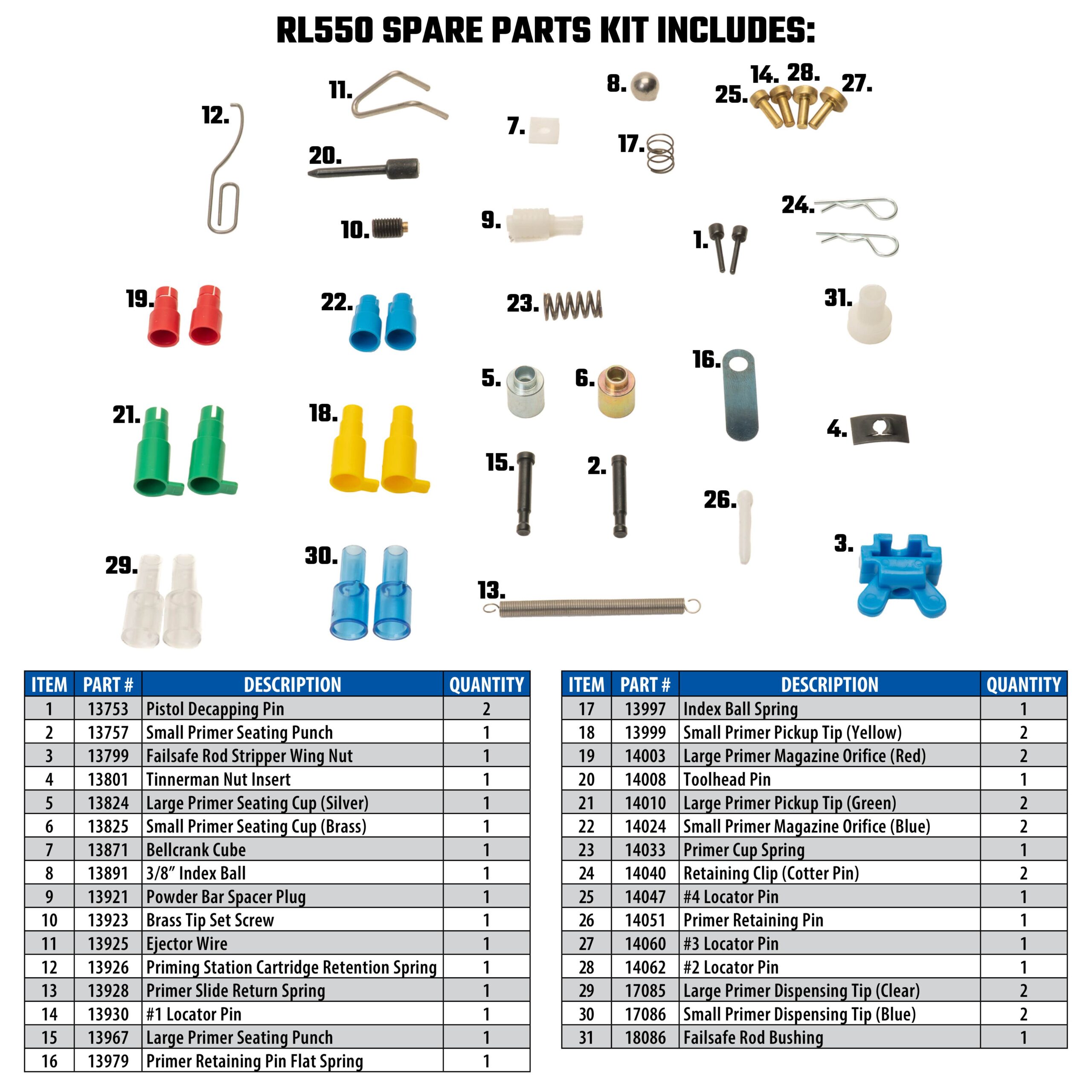Dillon Spare Parts Kit / Ersatzteil Set RL550 I Dillon-Nr.20048 – Bild 2